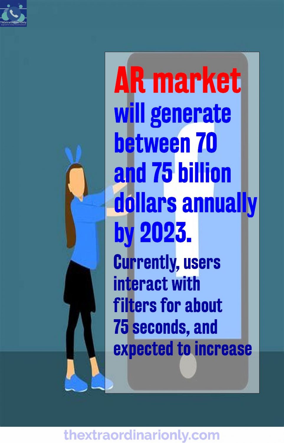 AR market will generate between 70 and 75 billion dollars annually by 2023