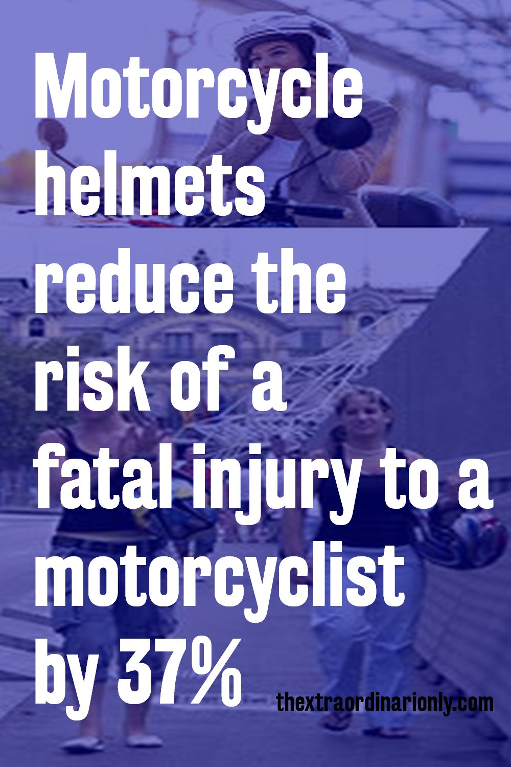 Motorcycle helmets reduce the risk fatal injury by 37%