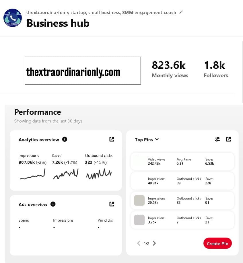 ThExtraordinariOnly Pinterest account performance