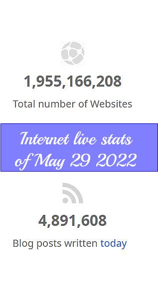 internet live stats of May 29 2022 on total number of website and blog posts written today