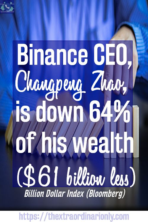 market plunge wipes out $61 billion of Changpeng Zhao's wealth